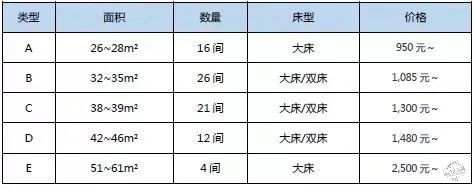 全世界第一家MUJI酒店将在深圳開業，果然是高顔值的性冷淡第23張圖片